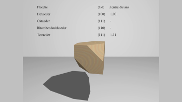 thumbnail of medium Kristallographie: Formenübergang Hexaeder–Tetraeder