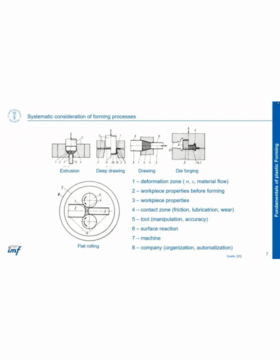 Fundamentals of Plastic Deformation 22.05