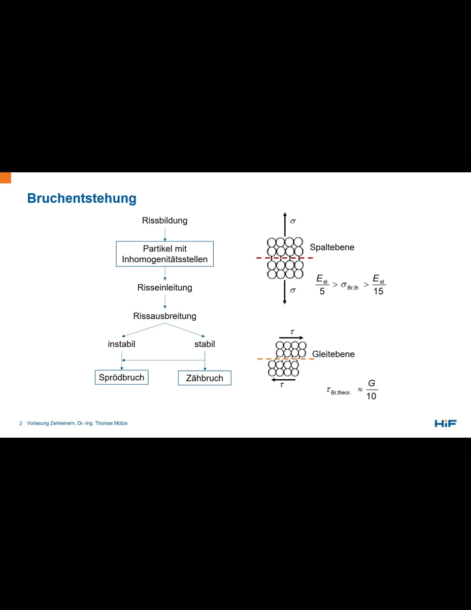 Bruchphänomene und Mechanische Aktivierung