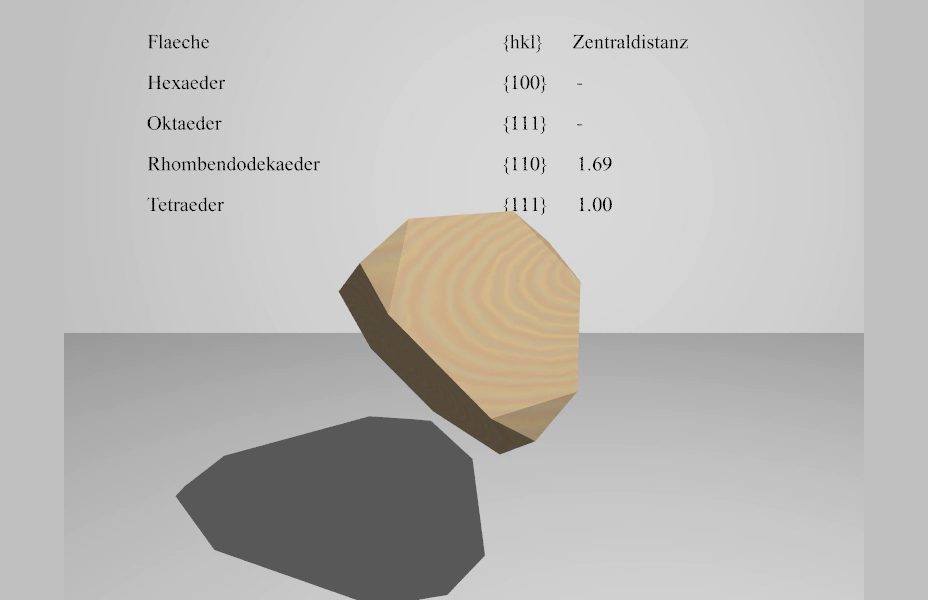 Kristallographie: Formenübergang Tetraeder–Rhombendodekaeder