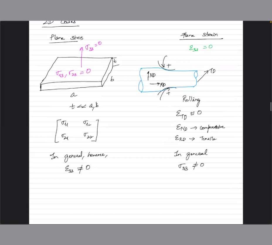 MechMat: Constitutive Models for 1D Linear Elasticity