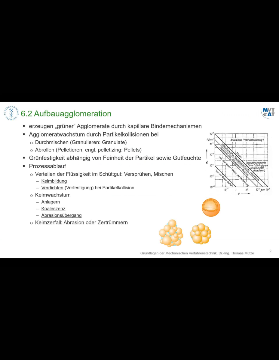 MVT 3: Anlagen für die Aufbauagglomeration