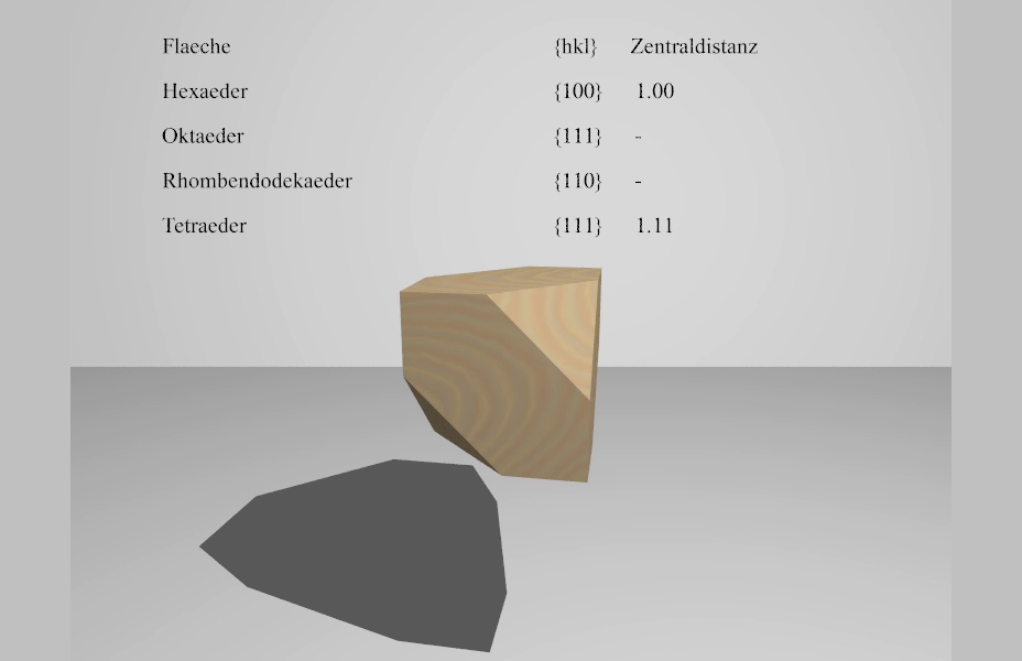 Kristallographie: Formenübergang Hexaeder–Tetraeder