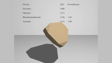 thumbnail of medium Kristallographie: Formenübergang Tetraeder–Rhombendodekaeder