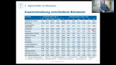 thumbnail of medium Krzack: Vorlesung Biomassetechnologien, Kapitel 4